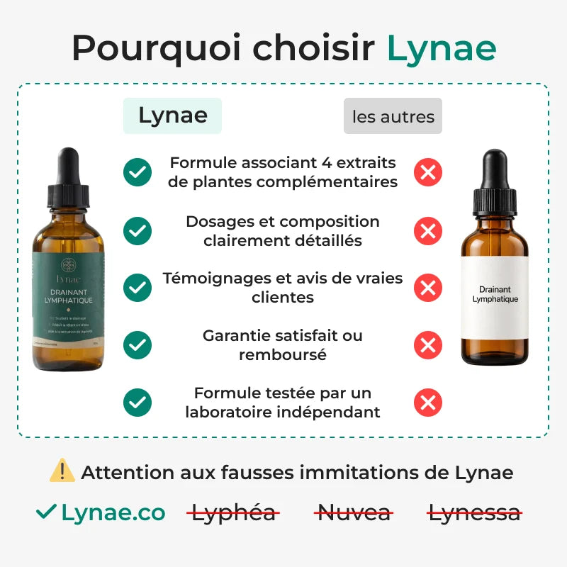 Lynae Drainant recommandé par les naturopathes